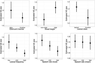Toward “English” Phonetics: Variability in the Pre-consonantal Voicing Effect Across English Dialects and Speakers